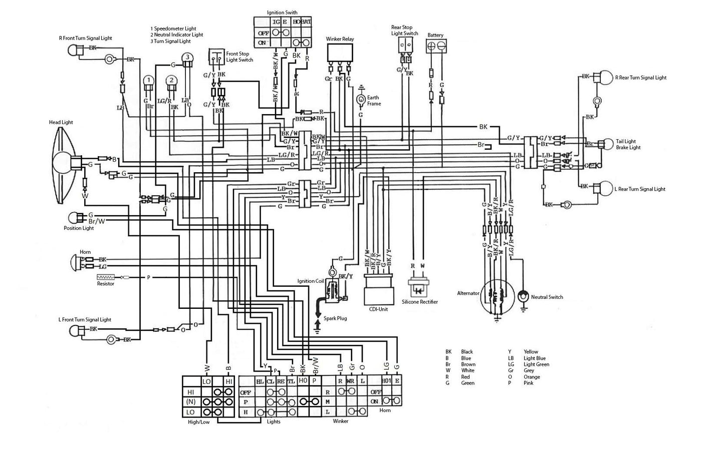 Ledningsnett 3 deler MT