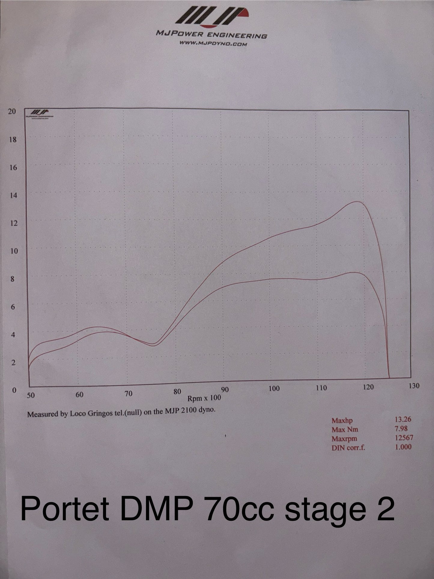 Sylinderporting One Kick Norway DMP 70cc