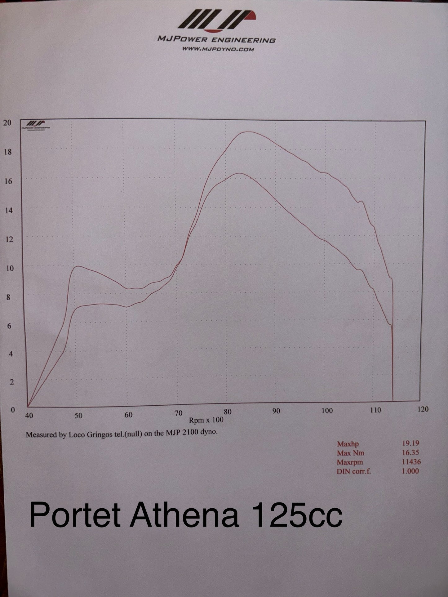 Sylinder + porting Athena 125
